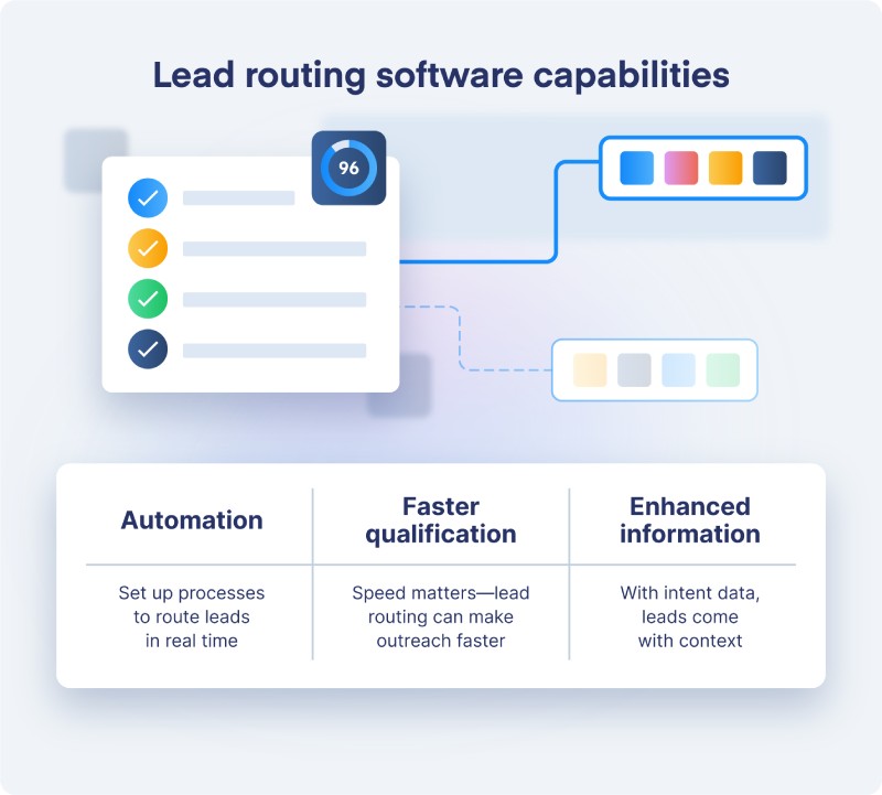 Lead Routing Analysis